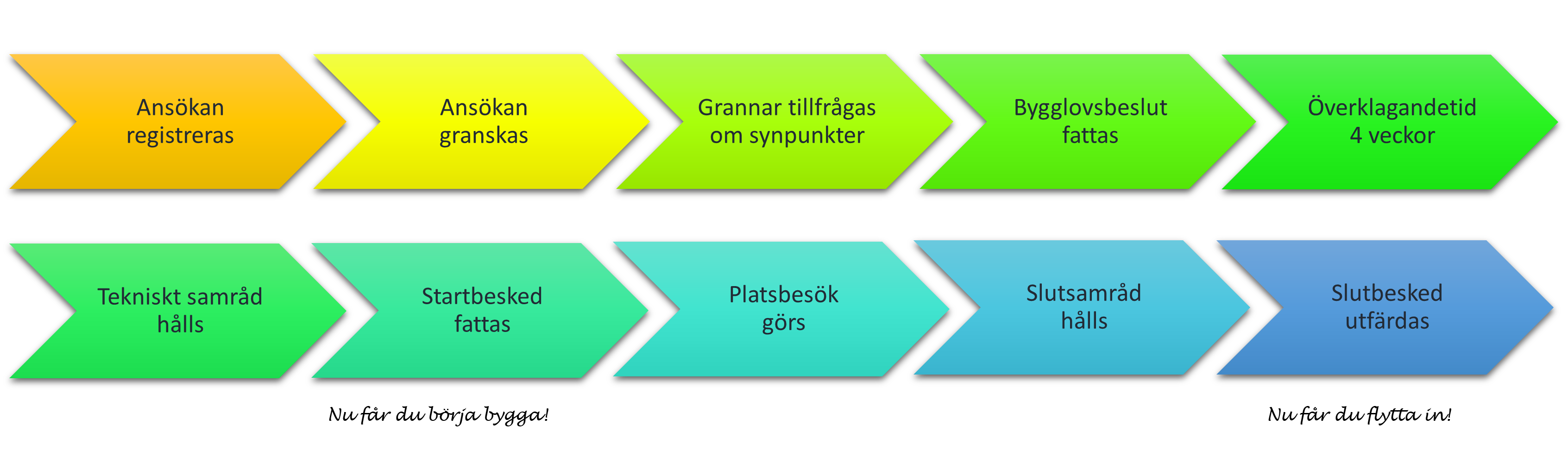 bygglovsprocessen med ts.png