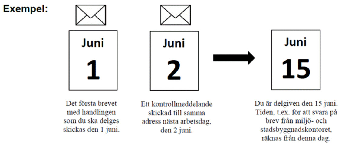 En skiss över hur förenklad delgivning går till.