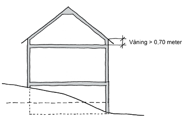 vindsvåning.jpg